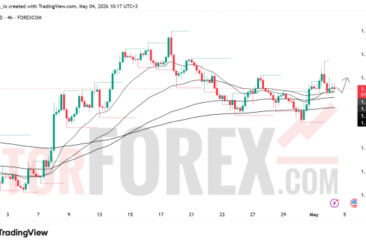 Прогноз цены EUR/USD на 5 мая 2026 года