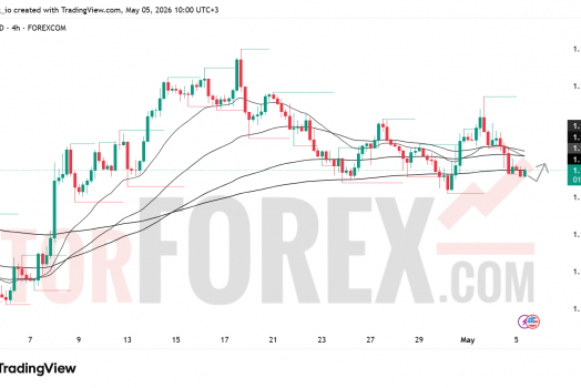 Прогноз цены EUR/USD на 6 мая 2026 года
