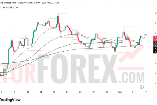 Прогноз цены EUR/USD на 7 мая 2026 года