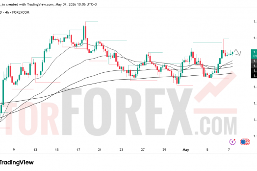 Прогноз цены EUR/USD на 8 мая 2026 года