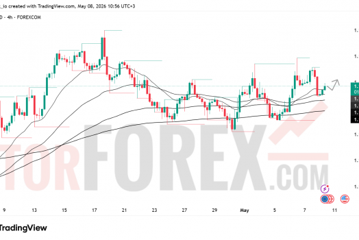 Прогноз цены EUR/USD на 9 мая 2026 года