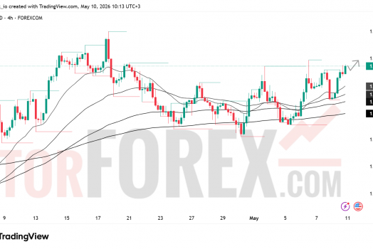 Прогноз EUR/USD на неделю 11–17 мая 2026 года