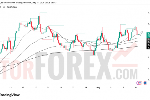 Прогноз цены EUR/USD на 12 мая 2026 года