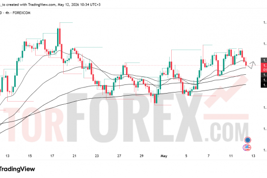 Прогноз цены EUR/USD на 13 мая 2026 года