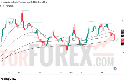 Прогноз цены EUR/USD на 14 мая 2026 года