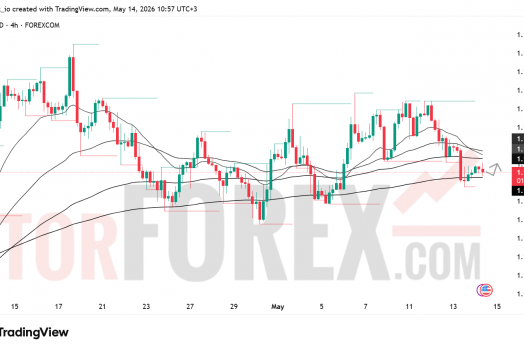 Прогноз цены EUR/USD на 15 мая 2026 года