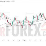 Прогноз цены EUR/USD на 16 мая 2026 года