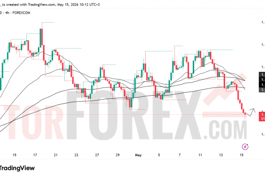 Прогноз цены EUR/USD на 16 мая 2026 года