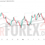 Прогноз цены EUR/USD на неделю 18–24 мая 2026 года