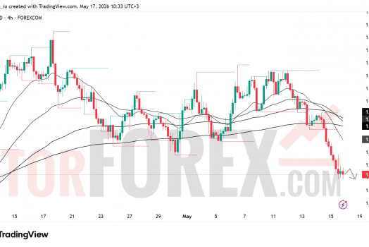 Прогноз цены EUR/USD на неделю 18–24 мая 2026 года