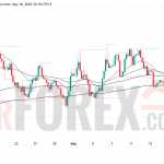 Прогноз цены EUR/USD на 19 мая 2026 года