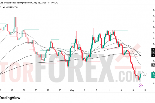Прогноз цены EUR/USD на 19 мая 2026 года