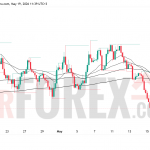 Прогноз цены EUR/USD на 20 мая 2026 года