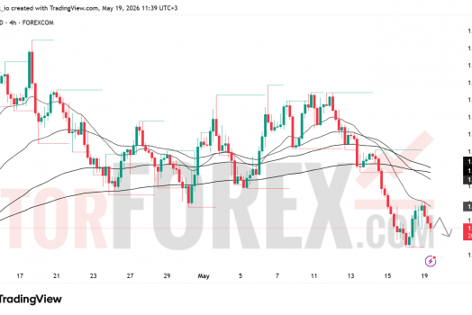 Прогноз цены EUR/USD на 20 мая 2026 года