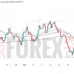 Прогноз цены EUR/USD на 21 мая 2026 года