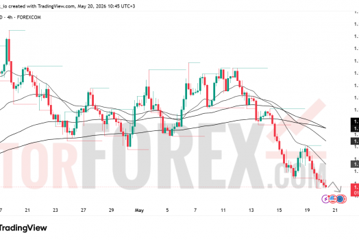 Прогноз цены EUR/USD на 21 мая 2026 года