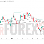 Прогноз цены EUR/USD на 22 мая 2026 года