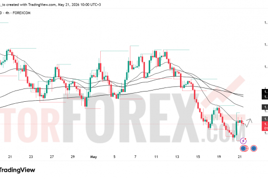 Прогноз цены EUR/USD на 22 мая 2026 года