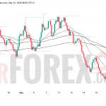 Прогноз цены EUR/USD на 23 мая 2026 года