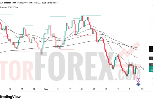 Прогноз цены EUR/USD на 23 мая 2026 года