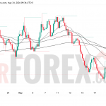 EUR/USD прогноз на неделю 25–31 мая 2026 года
