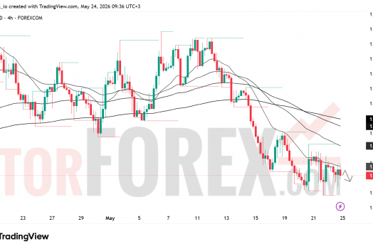 EUR/USD прогноз на неделю 25–31 мая 2026 года