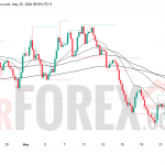 Прогноз цены EUR/USD на 26 мая 2026 года