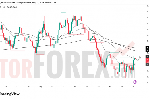 Прогноз цены EUR/USD на 26 мая 2026 года