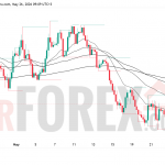 Прогноз цены EUR/USD на 27 мая 2026 года