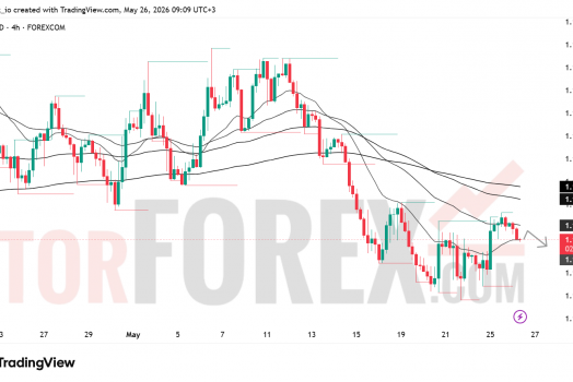 Прогноз цены EUR/USD на 27 мая 2026 года