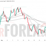 Прогноз цены EUR/USD на 28 мая 2026 года