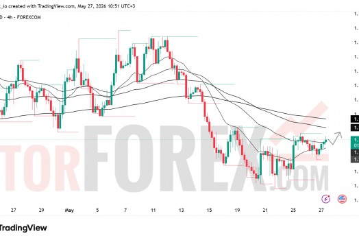 Прогноз цены EUR/USD на 28 мая 2026 года