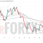 Прогноз цены EUR/USD на 29 мая 2026 года