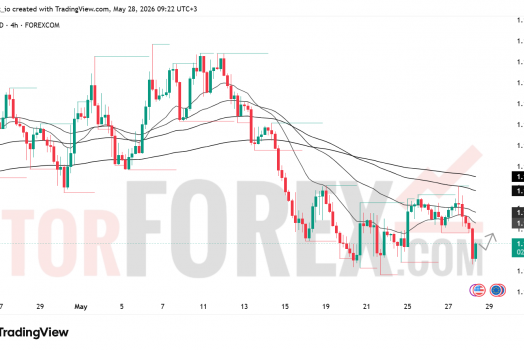 Прогноз цены EUR/USD на 29 мая 2026 года