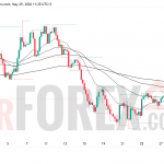 Прогноз цены EUR/USD на 30 мая 2026 года