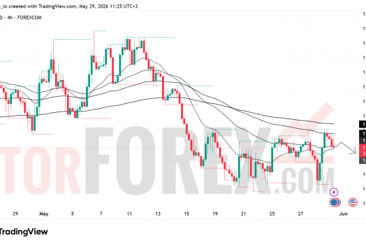 Прогноз цены EUR/USD на 30 мая 2026 года