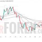 Прогноз цены EUR/USD на неделю 1–7 июня 2026 года