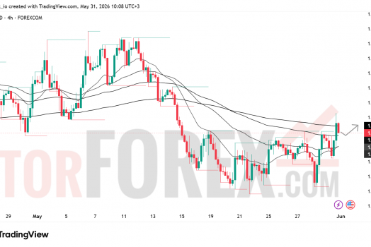 Прогноз цены EUR/USD на неделю 1–7 июня 2026 года