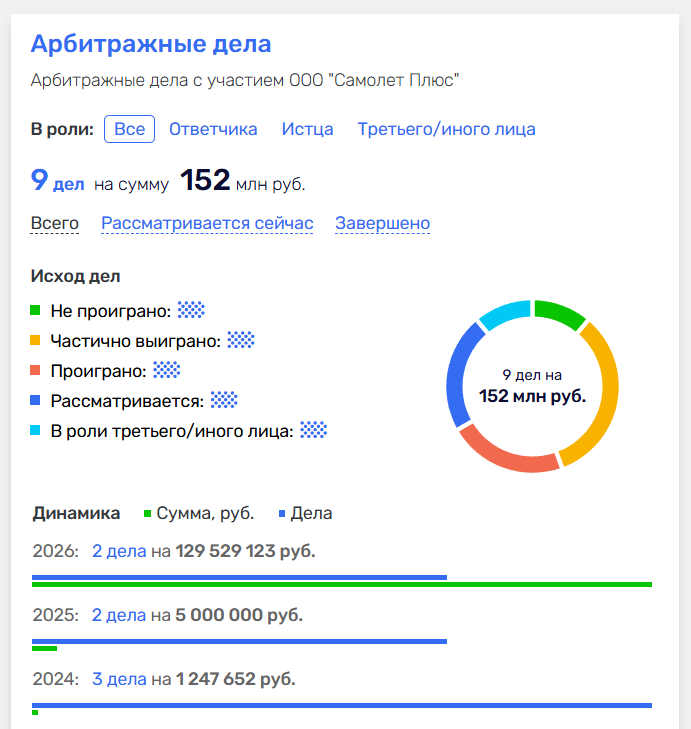 франшиза самолет плюс стоимость франшиза самолет плюс стоимость