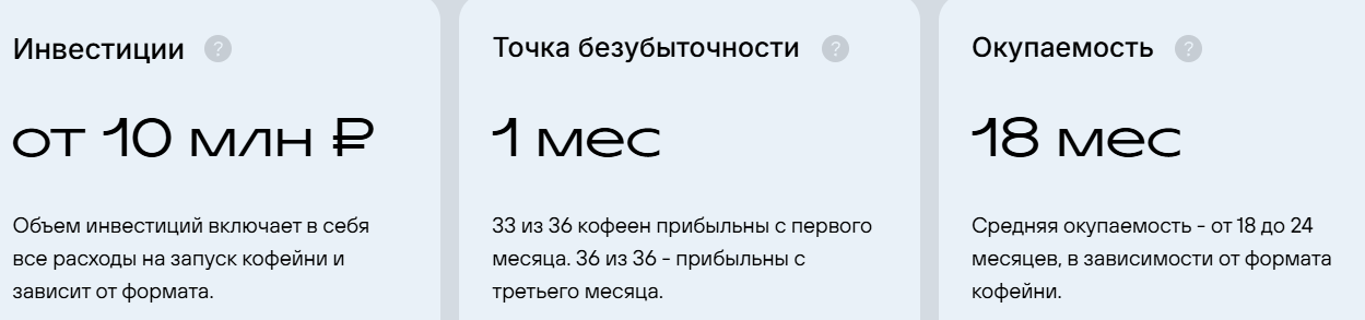 франшиза «Зацепи кофе» сколько стоит франшиза «Зацепи кофе» сколько стоит