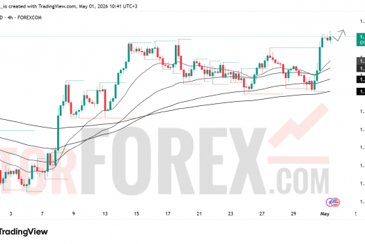 Прогноз цены GBP/USD на 2 мая 2026 года