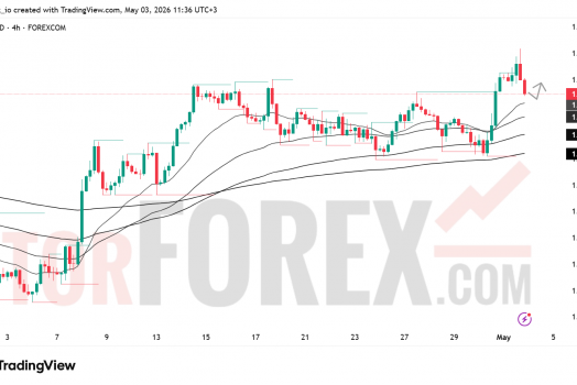 Прогноз цены GBP/USD на неделю 4–10 мая 2026 года