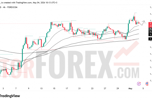 Прогноз цены GBP/USD на 5 мая 2026 года