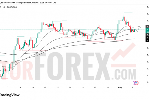 Прогноз цены GBP/USD на 6 мая 2026 года