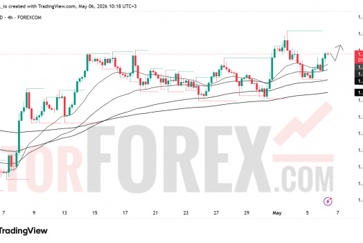 Прогноз цены GBP/USD на 7 мая 2026 года
