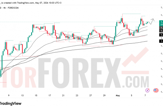 Прогноз цены GBP/USD на 8 мая 2026 года