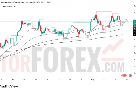 Прогноз цены GBP/USD на 9 мая 2026 года