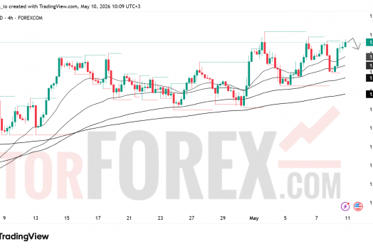 Прогноз GBP/USD на неделю 11–17 мая 2026 года