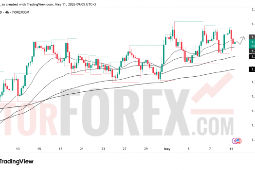 Прогноз цены GBP/USD на 12 мая 2026 года