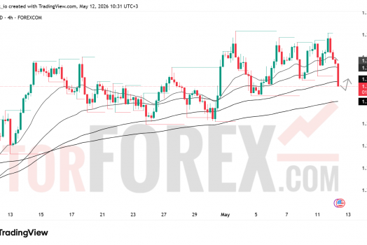 Прогноз цены GBP/USD на 13 мая 2026 года